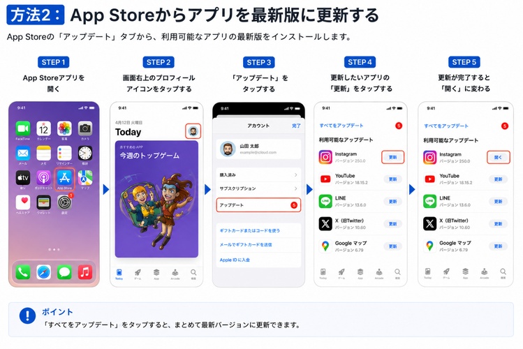 App Storeからアプリを最新版に更新