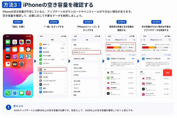 iPhoneの空き容量を確認
