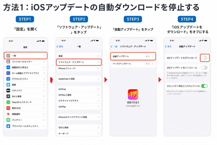 自動アップデート設定