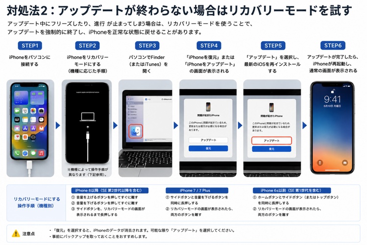 iphone リカバリーモード