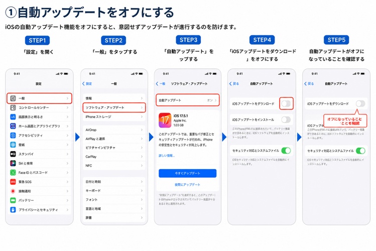 自動アップデート