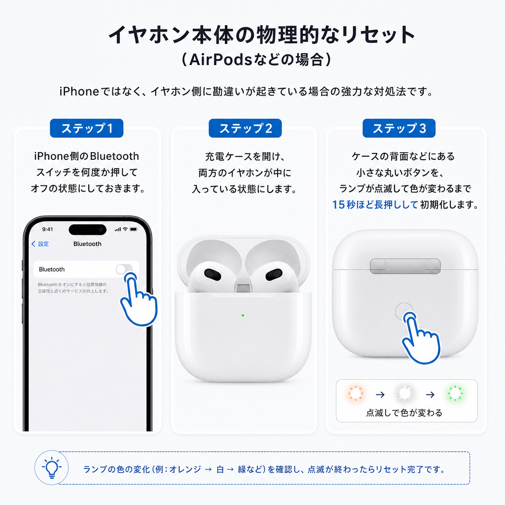 イヤホン本体の物理的なリセットを行う