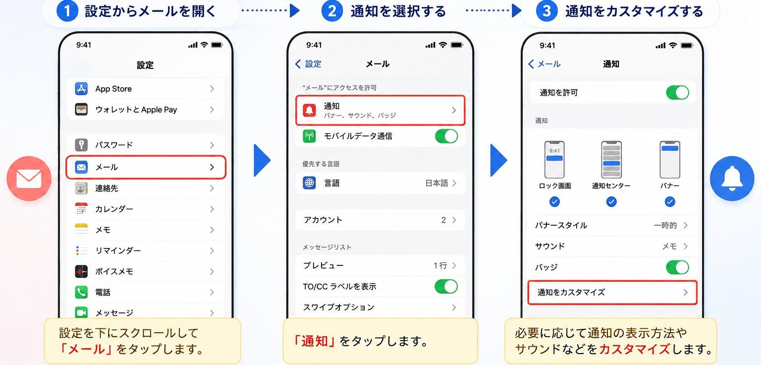 iPhoneのメール通知設定