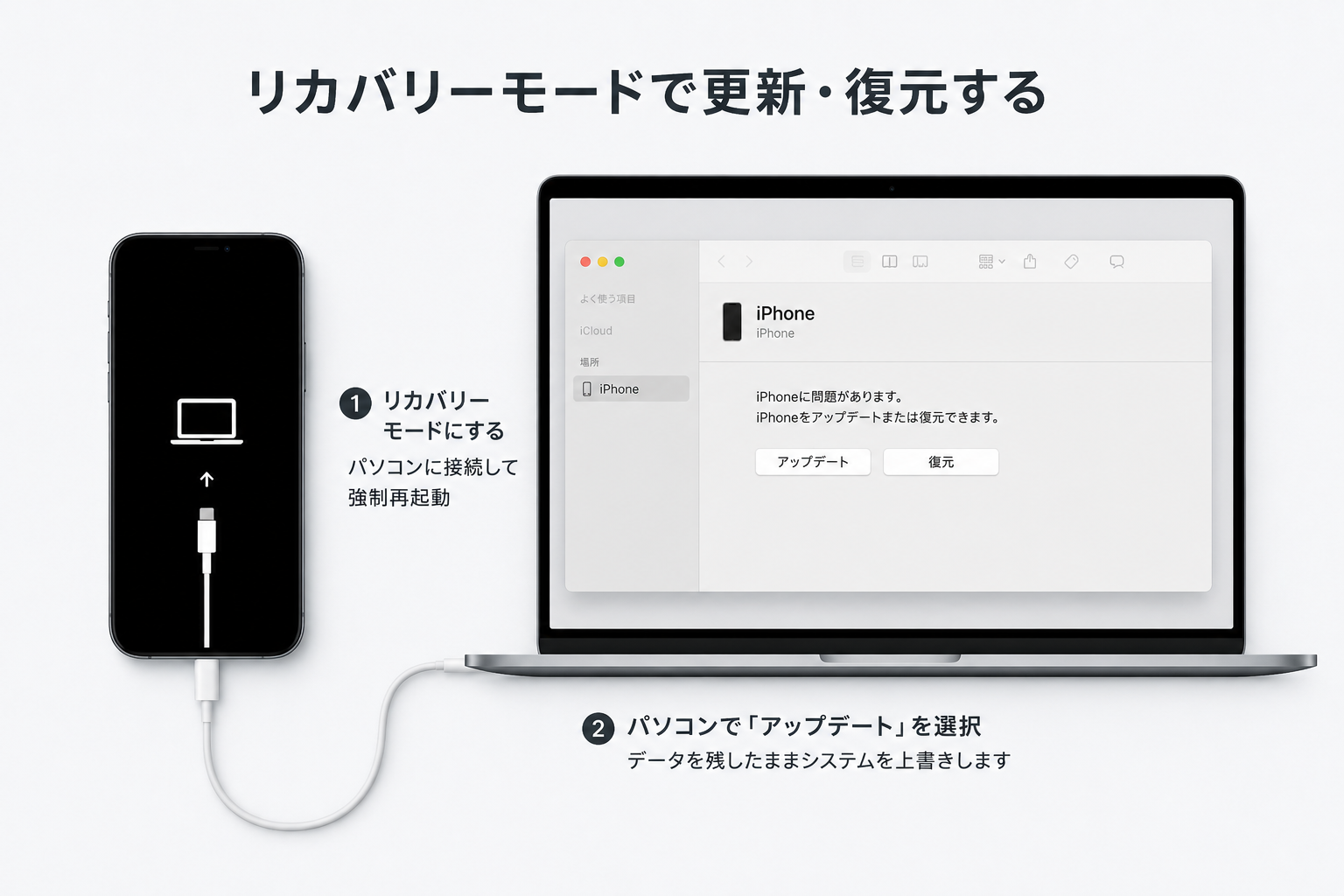 リカバリーモードでiOSを更新する