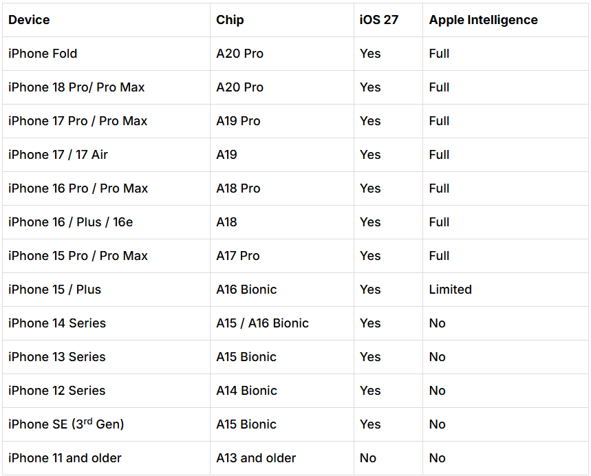 iPadOS27 beta アップデートを準備中 進まない 対応機種