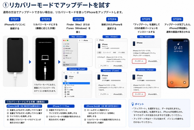 リカバリーモードでアップデート