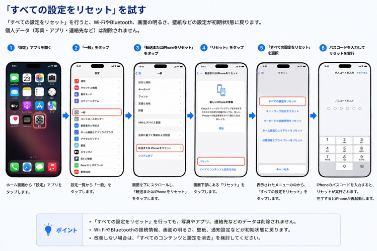 すべての設定をリセット