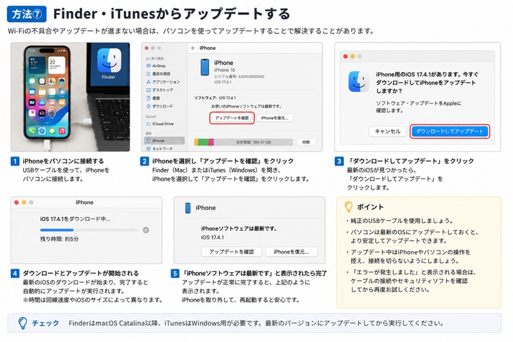Finder・iTunesからiphoneをアップデート