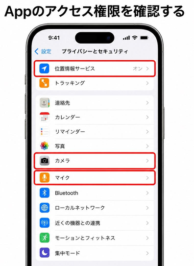 カメラ・マイク・位置情報