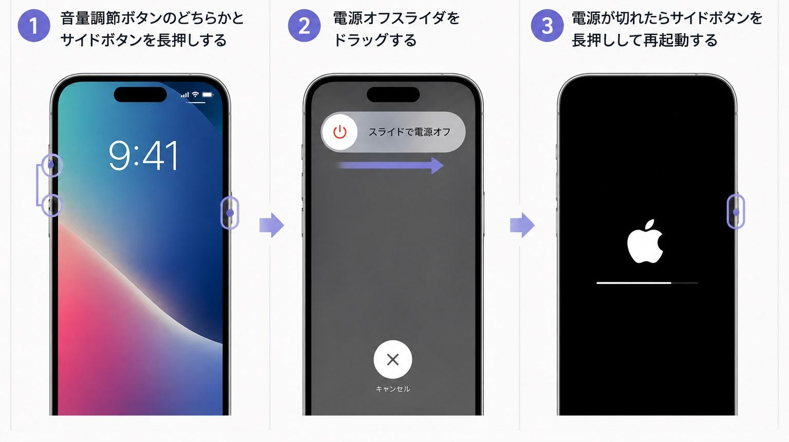 Face ID搭載iPhoneの操作手順